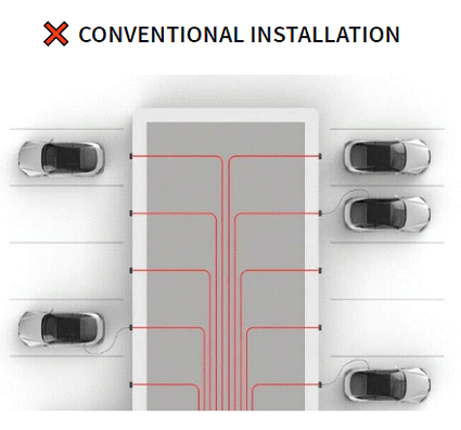 Conventional Installation