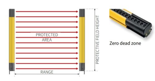 Optoelectronic Protective Devices - Wieland Electric Inc.